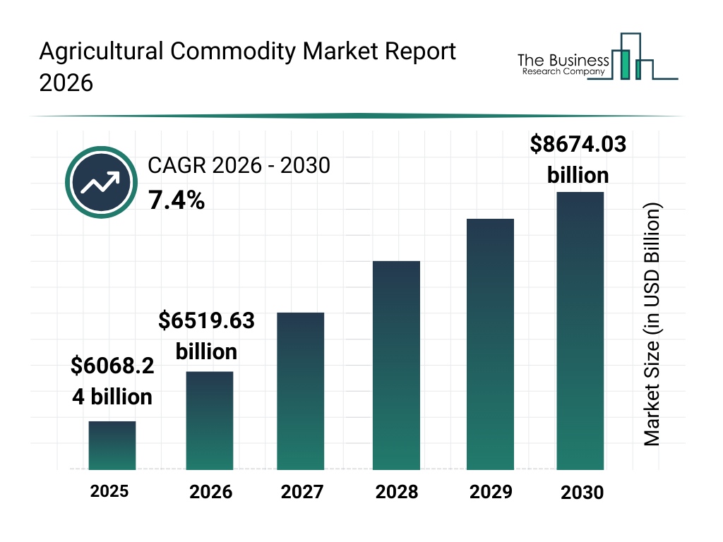 2026 Commodity Trends: Power, Metals, and Data