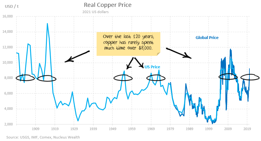 commodity supercycle