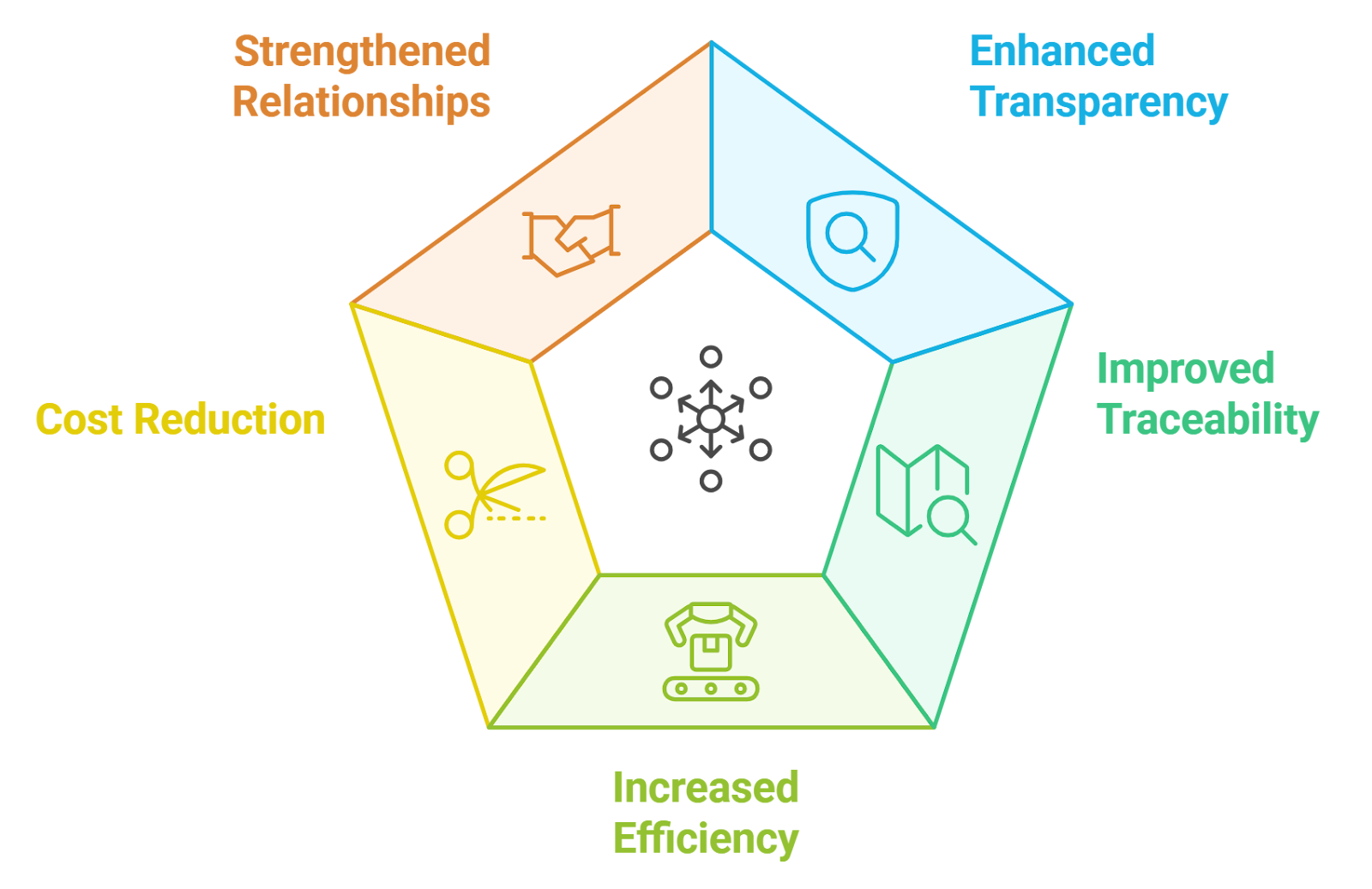 blockchain supply chain transparency