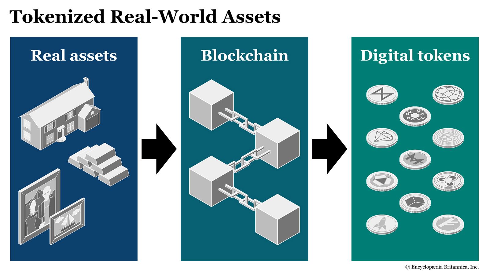 real-time asset tokenization