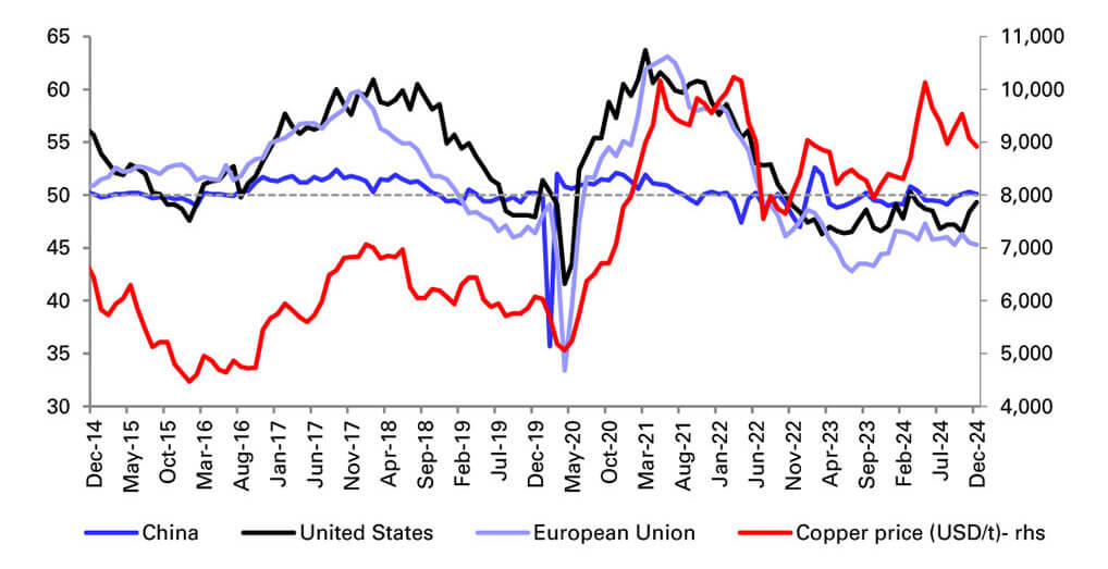 Commodity Price Outlook