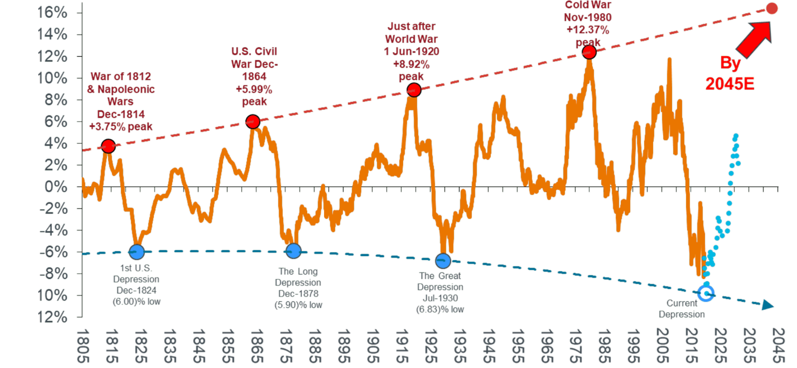 The Commodity Super-Cycle