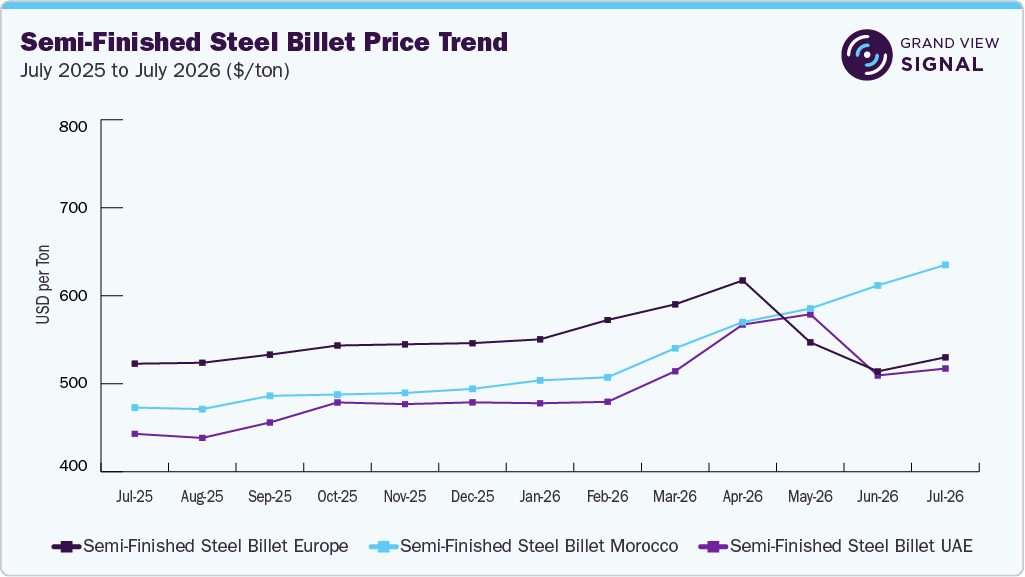 commodity price trends