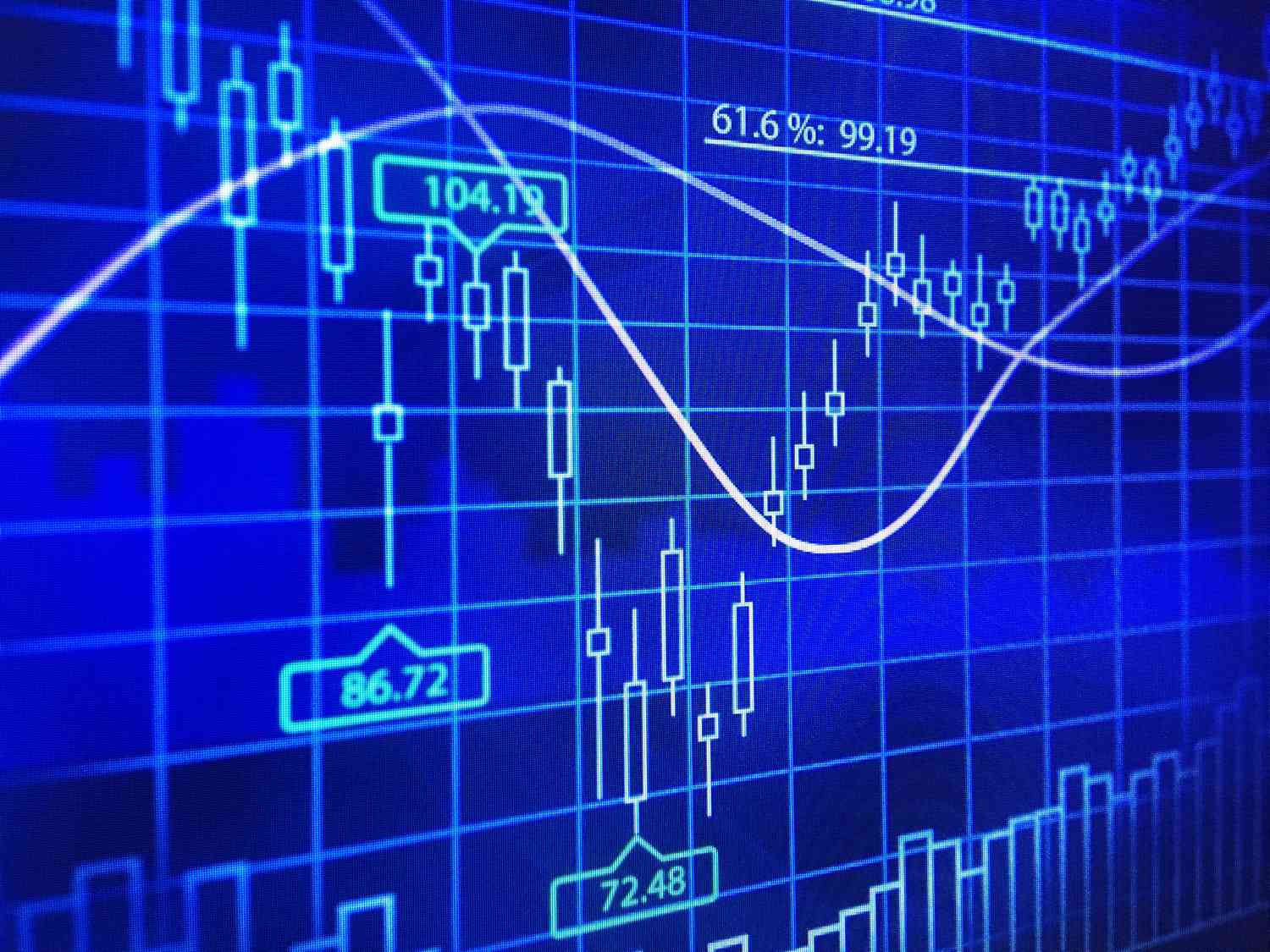 Commodity Price Trends 2026: Navigating the AI-Driven Shift