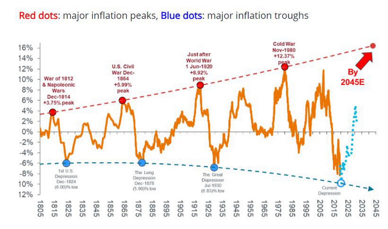 The 2026 Commodity Supercycle: Why Copper and Lithium Prices Are Defying Market Expectations