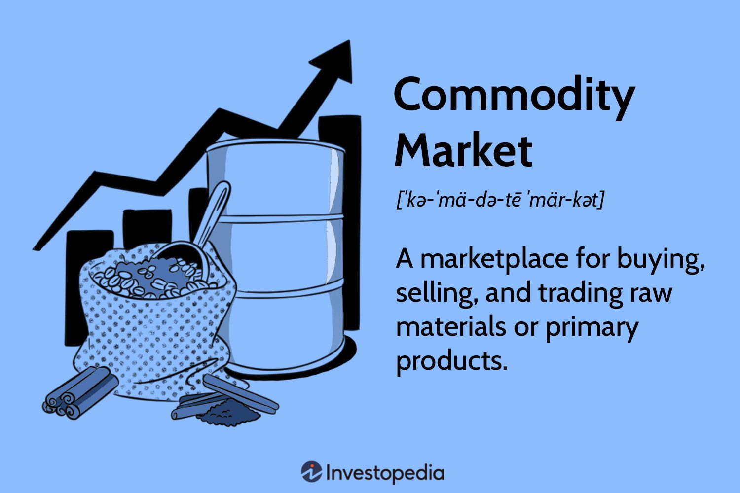 2026 Commodity Trends: Energy, Metals, and Supply Shifts