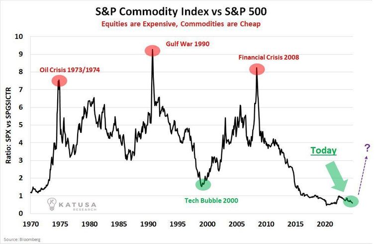 The 2026 Commodity Supercycle: AI, Supply Chains, and Metal Prices
