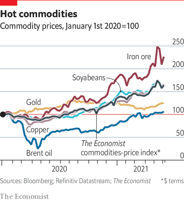 The Commodity Supercycle