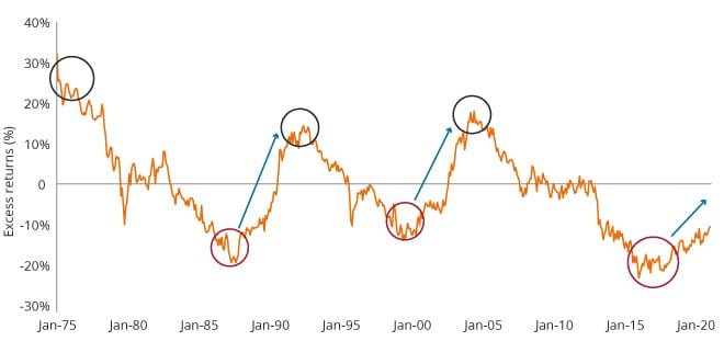 The Commodity Supercycle