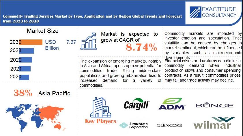 Commodity Market Outlook