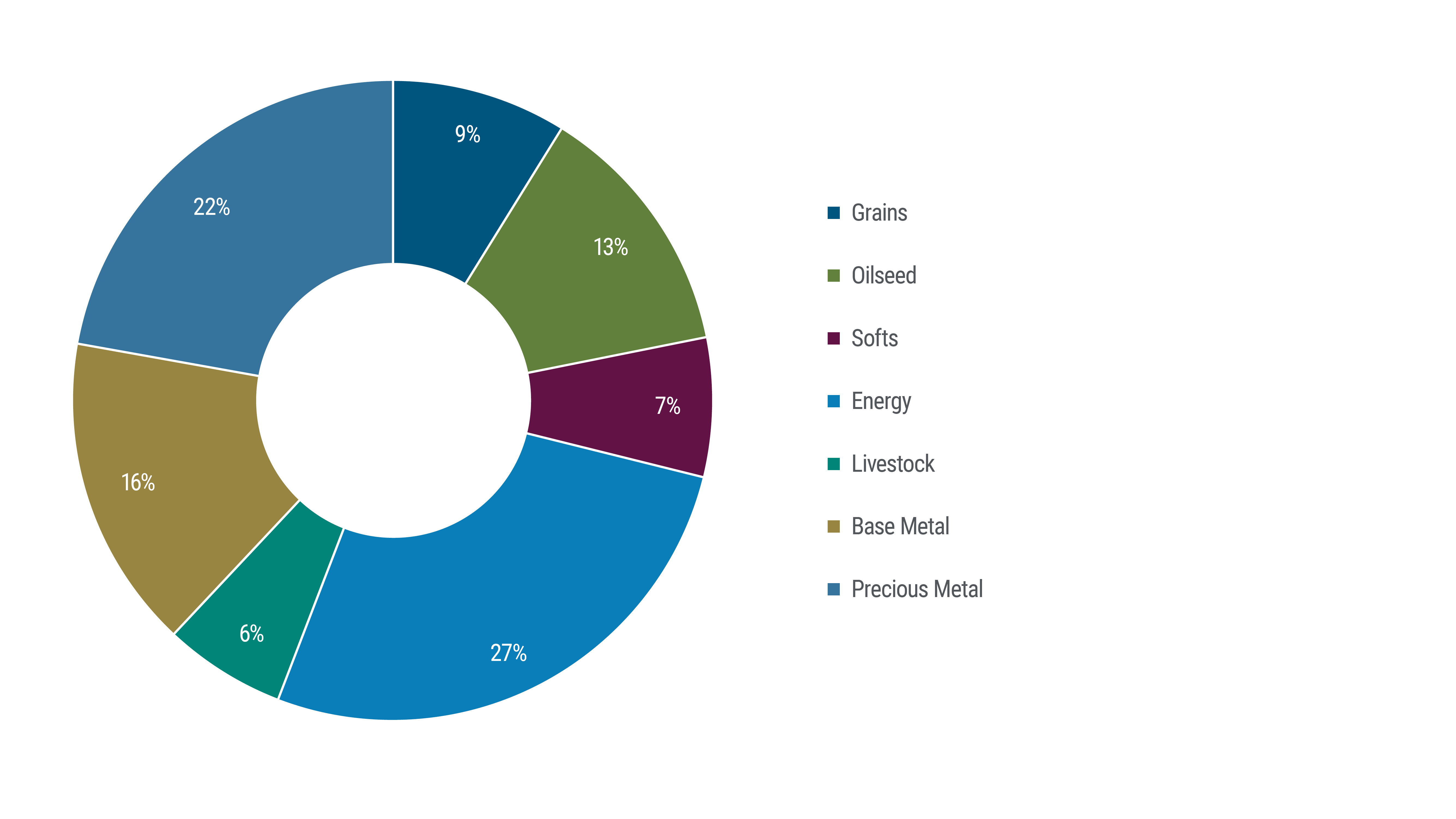 Commodity Block Market 2026: Outlook and Price Forecasts