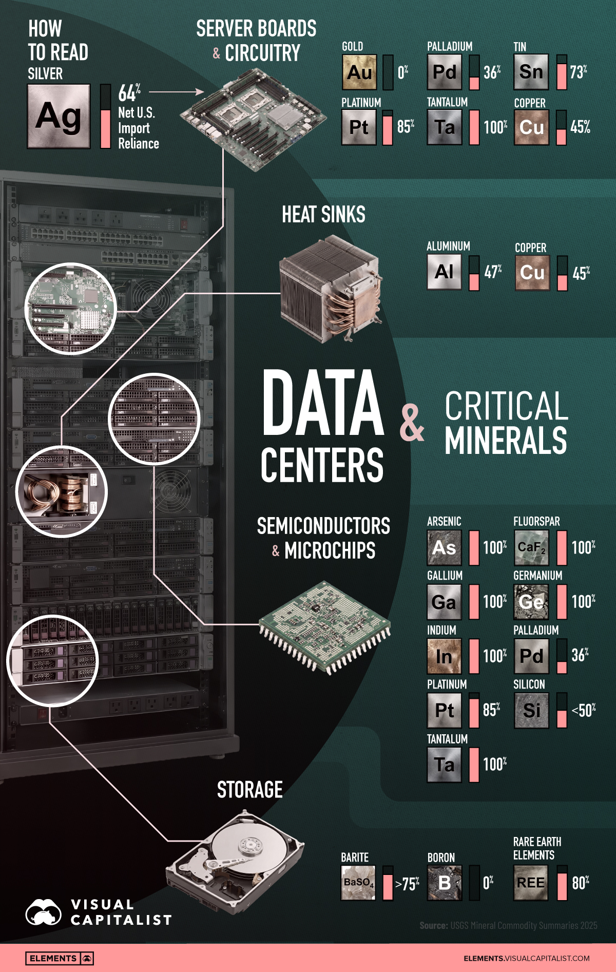 AI energy demand metals