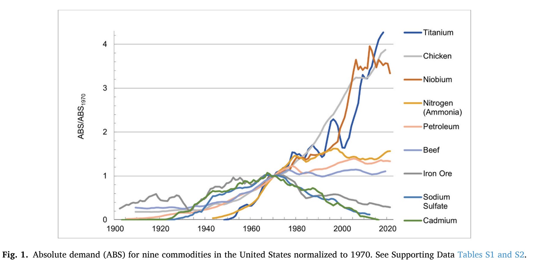 The 2026 Commodity Supercycle: Why AI-Driven Demand is Reshaping Metal Prices