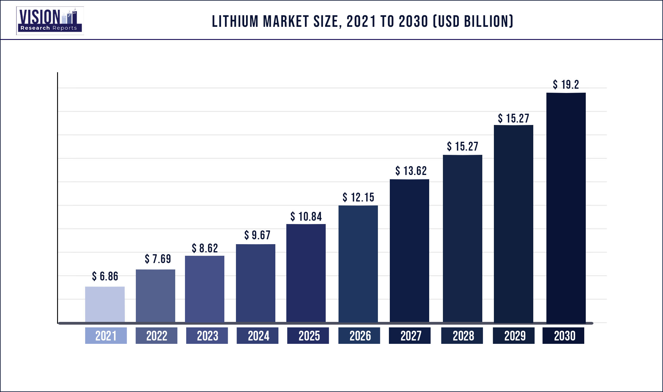 lithium market trends