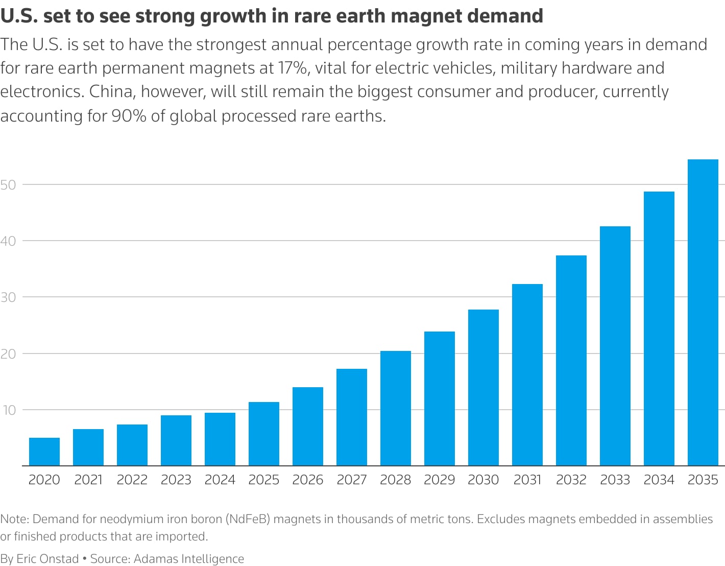 Commodity Supercycle 2026: Rare Earths, Lithium, and the New Metal Hierarchy