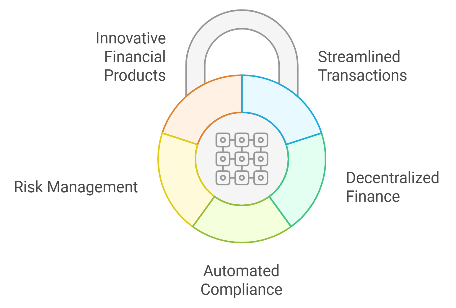 smart contract risk in tokenized ETFs