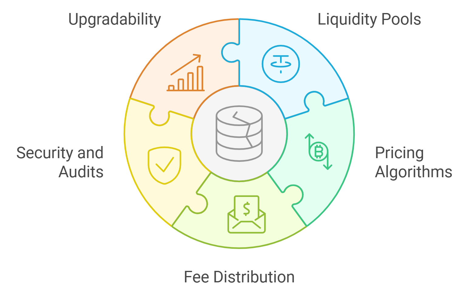 smart contract deployment OpenZeppelin tokenized commodity