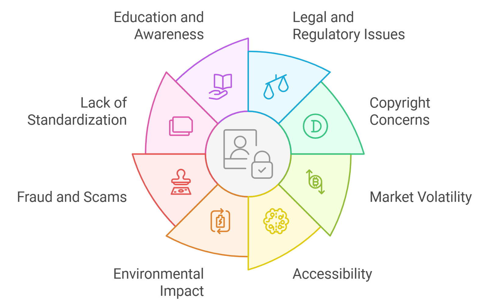 Tokeny Solutions oil asset tokenization interface