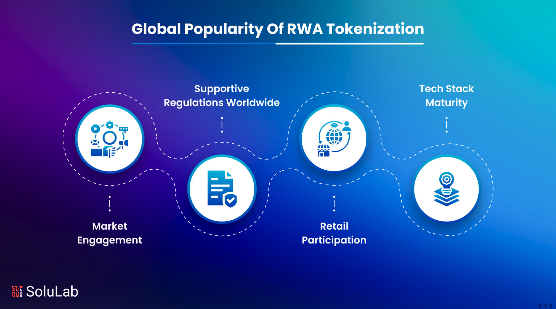 global access tokenized commodity investment