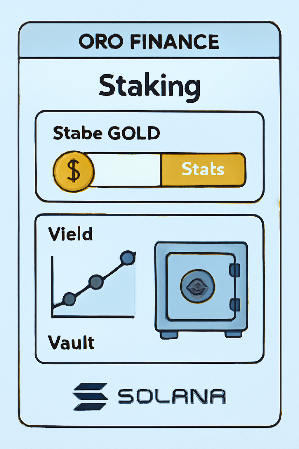 Oro Finance staking interface for GOLD tokens, yield charts, secure vault icons on Solana